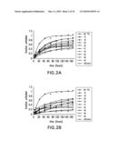 METHODS FOR TREATING TRANSTHYRETIN AMYLOID DISEASES diagram and image