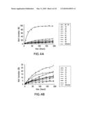 METHODS FOR TREATING TRANSTHYRETIN AMYLOID DISEASES diagram and image