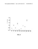 METHODS FOR TREATING TRANSTHYRETIN AMYLOID DISEASES diagram and image