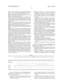 PROCESS FOR GRINDING AN AN AQUEOUS MEDIUM OF MINERAL MATTER AND BINDERS USING A REVERSE EMULSION OF A POLYMER ACRYLAMIDE WITH AN ACRYLIC MONOMER diagram and image