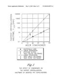 Film(s) and/or sheet(s) comprising polyester compositions which comprise cyclobutanediol and have a certain combination of inherent viscosity and high glass transition temperature diagram and image