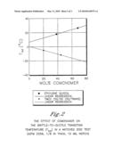 Film(s) and/or sheet(s) comprising polyester compositions which comprise cyclobutanediol and have a certain combination of inherent viscosity and high glass transition temperature diagram and image