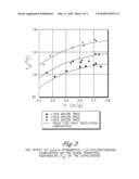 Film(s) and/or sheet(s) comprising polyester compositions which comprise cyclobutanediol and have a certain combination of inherent viscosity and high glass transition temperature diagram and image