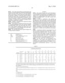 Film(s) and/or sheet(s) comprising polyester compositions which comprise cyclobutanediol and have a certain combination of inherent viscosity and high glass transition temperature diagram and image