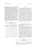 Film(s) and/or sheet(s) comprising polyester compositions which comprise cyclobutanediol and have a certain combination of inherent viscosity and high glass transition temperature diagram and image