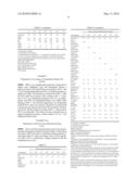 PROCESS FOR THE PRODUCTION OF AQUEOUS BINDER LATICES diagram and image