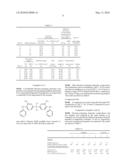 FLUORINE-CONTAINING ELASTOMER COMPOSITION AND SEALING MATERIAL MADE OF SAME diagram and image