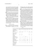 PROCESS FOR PREPARING MODIFIED POLYISOCYANATE diagram and image