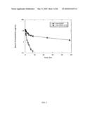 METHODS AND COMPOSITIONS FOR PROLONGING ELIMINATION HALF-TIMES OF BIOACTIVE COMPOUNDS diagram and image