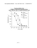 METHODS AND COMPOSITIONS FOR PROLONGING ELIMINATION HALF-TIMES OF BIOACTIVE COMPOUNDS diagram and image