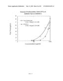 METHODS AND COMPOSITIONS FOR PROLONGING ELIMINATION HALF-TIMES OF BIOACTIVE COMPOUNDS diagram and image