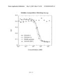 METHODS AND COMPOSITIONS FOR PROLONGING ELIMINATION HALF-TIMES OF BIOACTIVE COMPOUNDS diagram and image