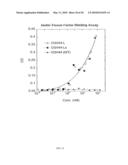 METHODS AND COMPOSITIONS FOR PROLONGING ELIMINATION HALF-TIMES OF BIOACTIVE COMPOUNDS diagram and image