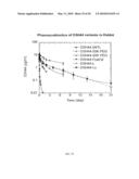 METHODS AND COMPOSITIONS FOR PROLONGING ELIMINATION HALF-TIMES OF BIOACTIVE COMPOUNDS diagram and image