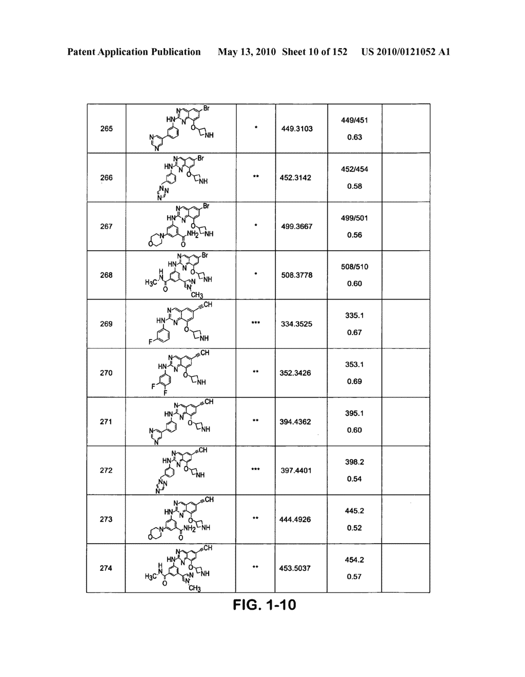 Novel compounds for treating proliferative diseases - diagram, schematic, and image 11