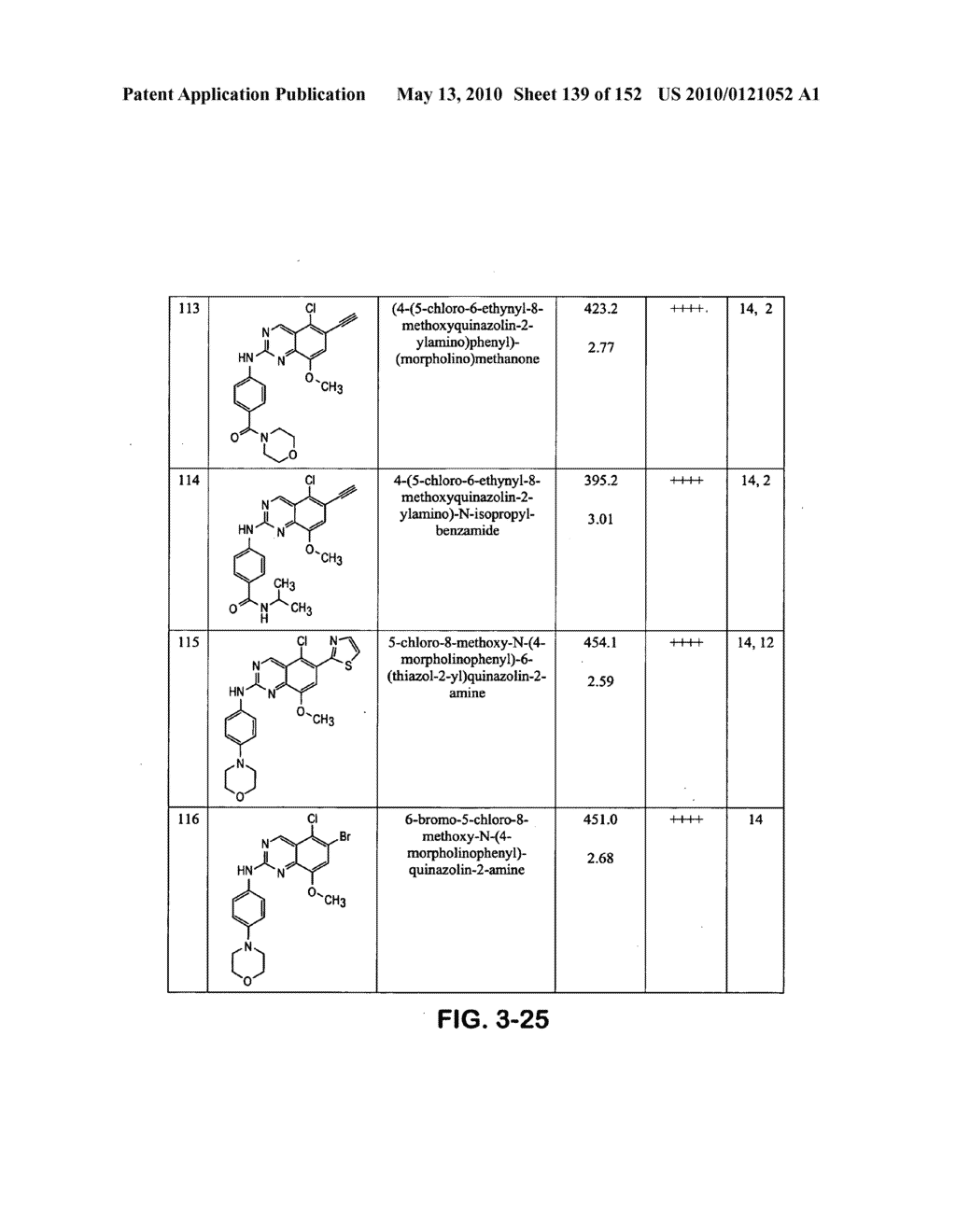 Novel compounds for treating proliferative diseases - diagram, schematic, and image 140