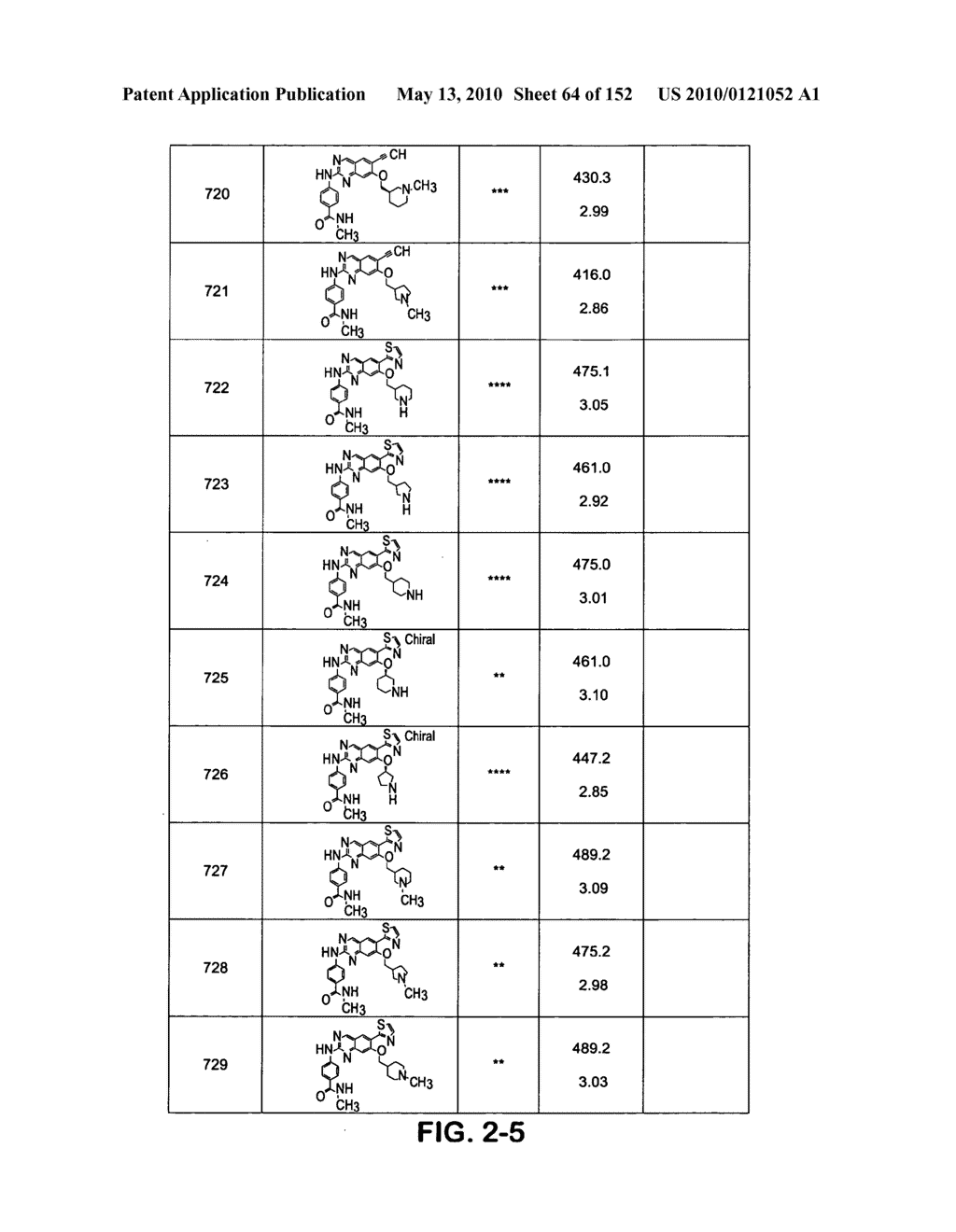 Novel compounds for treating proliferative diseases - diagram, schematic, and image 65