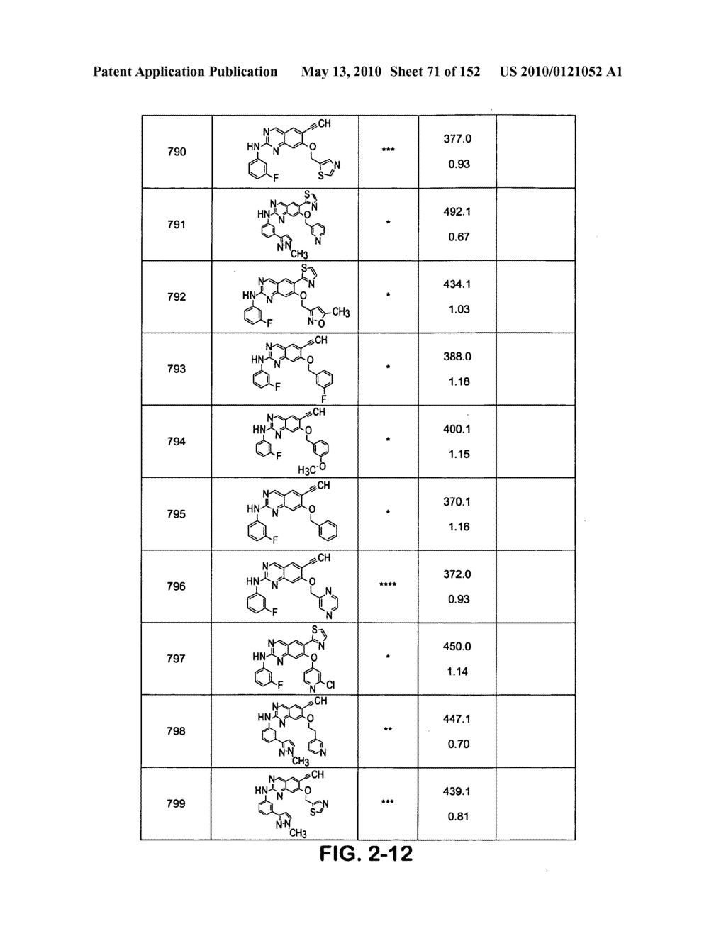 Novel compounds for treating proliferative diseases - diagram, schematic, and image 72