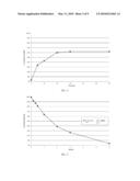 Slow Release of Organoboronic Acids in Cross-Coupling Reactions diagram and image