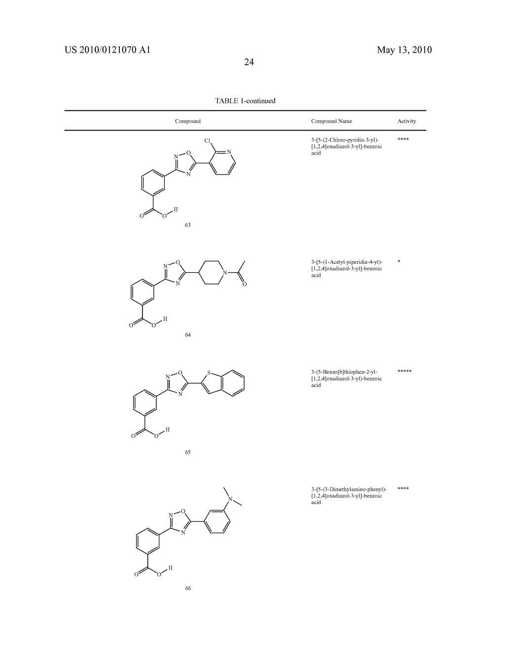 METHODS FOR THE SYNTHESIS OF 1,2,4-OXADIAZOLE BENZOIC ACID COMPOUNDS - diagram, schematic, and image 25