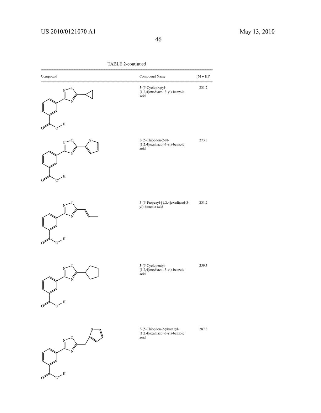 METHODS FOR THE SYNTHESIS OF 1,2,4-OXADIAZOLE BENZOIC ACID COMPOUNDS - diagram, schematic, and image 47