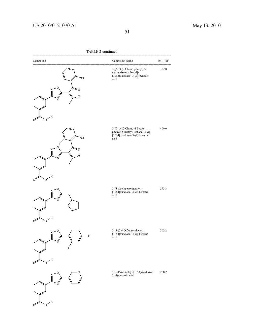 METHODS FOR THE SYNTHESIS OF 1,2,4-OXADIAZOLE BENZOIC ACID COMPOUNDS - diagram, schematic, and image 52