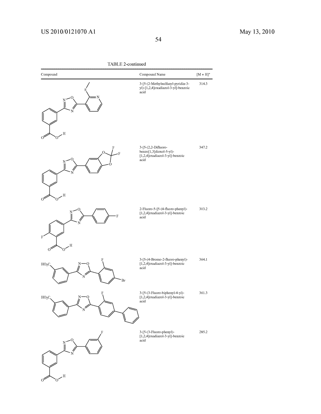 METHODS FOR THE SYNTHESIS OF 1,2,4-OXADIAZOLE BENZOIC ACID COMPOUNDS - diagram, schematic, and image 55