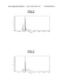 Modification of the Color Hue of Anthocyanins for the Obtention of Color Substances diagram and image