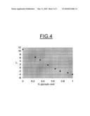 Modification of the Color Hue of Anthocyanins for the Obtention of Color Substances diagram and image