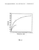 Subcutaneous Glucose Electrode diagram and image