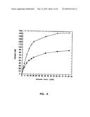 Subcutaneous Glucose Electrode diagram and image