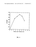 Subcutaneous Glucose Electrode diagram and image