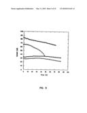 Subcutaneous Glucose Electrode diagram and image