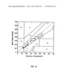 Subcutaneous Glucose Electrode diagram and image