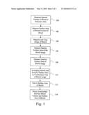 METHOD OF MEASURING BLEEDING VOLUME diagram and image