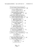 METHOD OF MEASURING BLEEDING VOLUME diagram and image