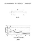 Administering a therapeutic agent with more than one taggant diagram and image