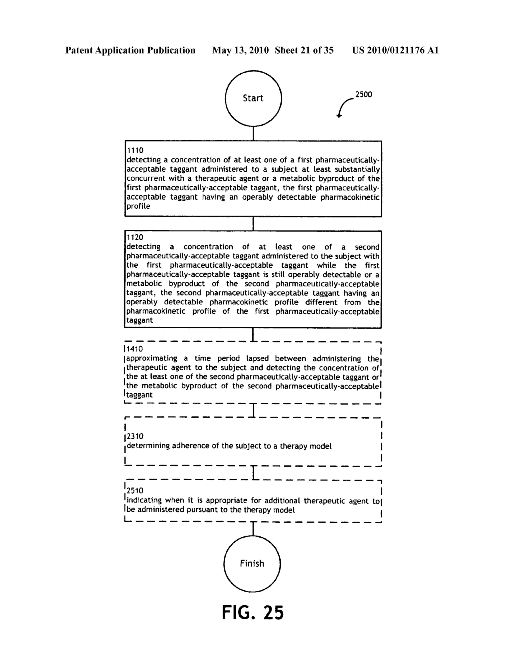 Administering a therapeutic agent with more than one taggant - diagram, schematic, and image 22