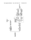 Ultrasonic probe and ultrasonic diagnostic apparatus diagram and image