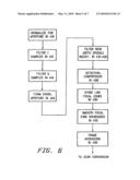 Ultrasonic Signal Processor for a Hand Held Ultrasonic Diagnostic Instrument diagram and image