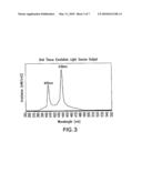 Multi-Purpose Illumination System And Method For Tissue Examination diagram and image