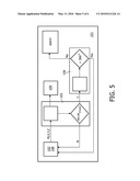 FALL DETECTION SYSTEM diagram and image