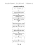 Anti-Adhesion Spraying diagram and image