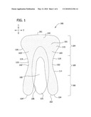 Multifunctional Acrylate Skin-Adhesive Composition diagram and image