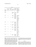 Multifunctional Acrylate Skin-Adhesive Composition diagram and image