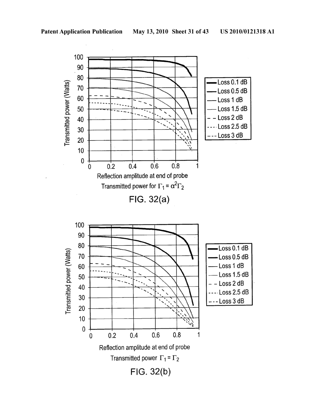 APPARATUS FOR TREATING TISSUE WITH MICROWAVE RADIATION AND ANTENNA CALIBRATION SYSTEM AND METHOD - diagram, schematic, and image 32