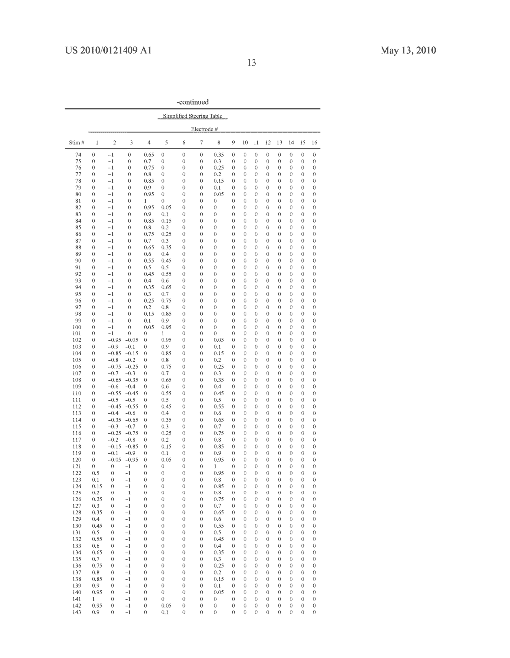 SYSTEM AND METHOD FOR DETERMINING APPROPRIATE STEERING TABLES FOR DISTRIBUTING STIMULATION ENERGY AMONG MULTIPLE NEUROSTIMULATION ELECTRODES - diagram, schematic, and image 36