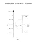 AIR CONDITIONER WITH OPERATION ACCORDING TO A USER-DEFINED CURVE AND THE CONTROL, METHOD THEREOF diagram and image