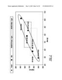 PERFORMANCE-BASED CLASSIFICATION METHOD AND ALGORITHM FOR DRIVERS diagram and image