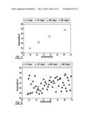 PERFORMANCE-BASED CLASSIFICATION METHOD AND ALGORITHM FOR DRIVERS diagram and image